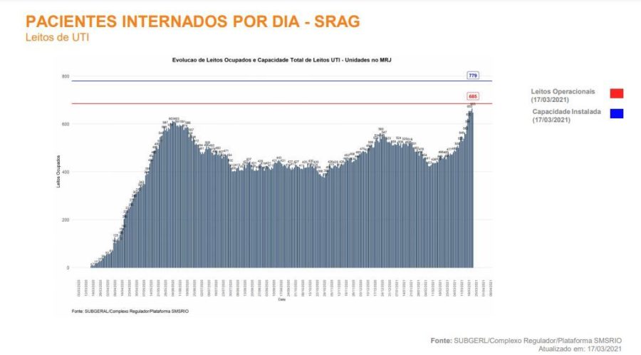 Rio e Niterói vão fechar comércios e serviços não essenciais a partir desta sexta-feira, 26