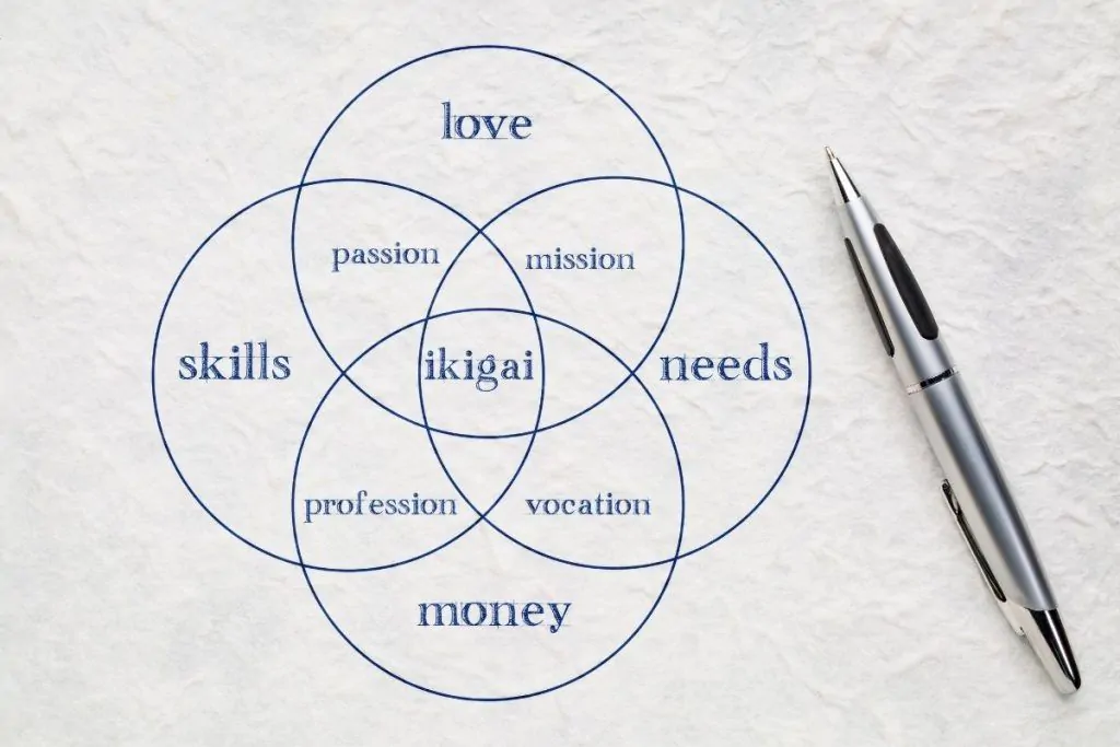 Ikigai a filosofia japonesa do propósito